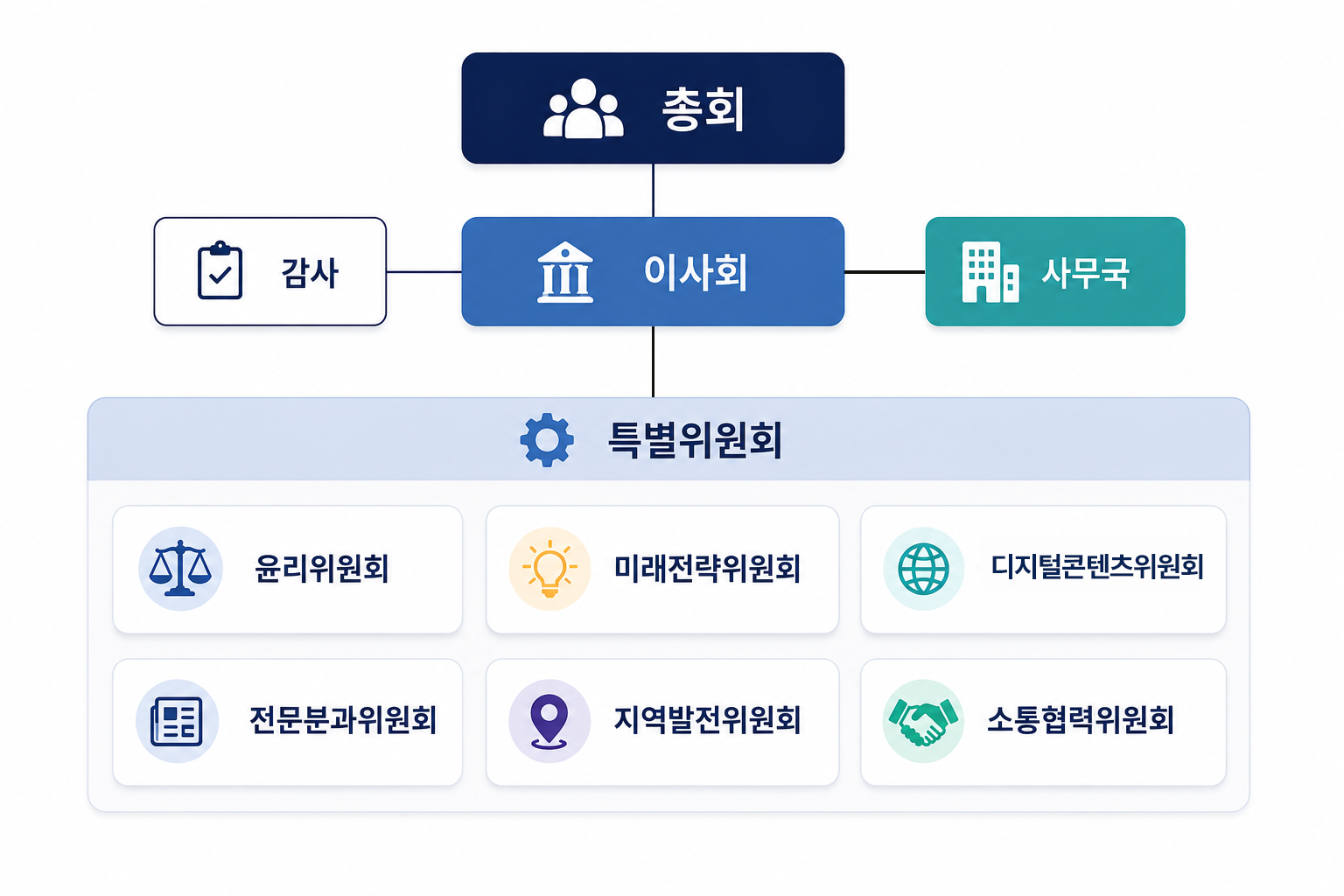 뉴미디어혁신포럼 조직도